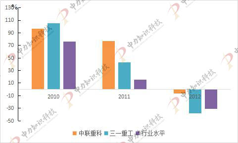 中聯重科同行三一重工對比.jpg
